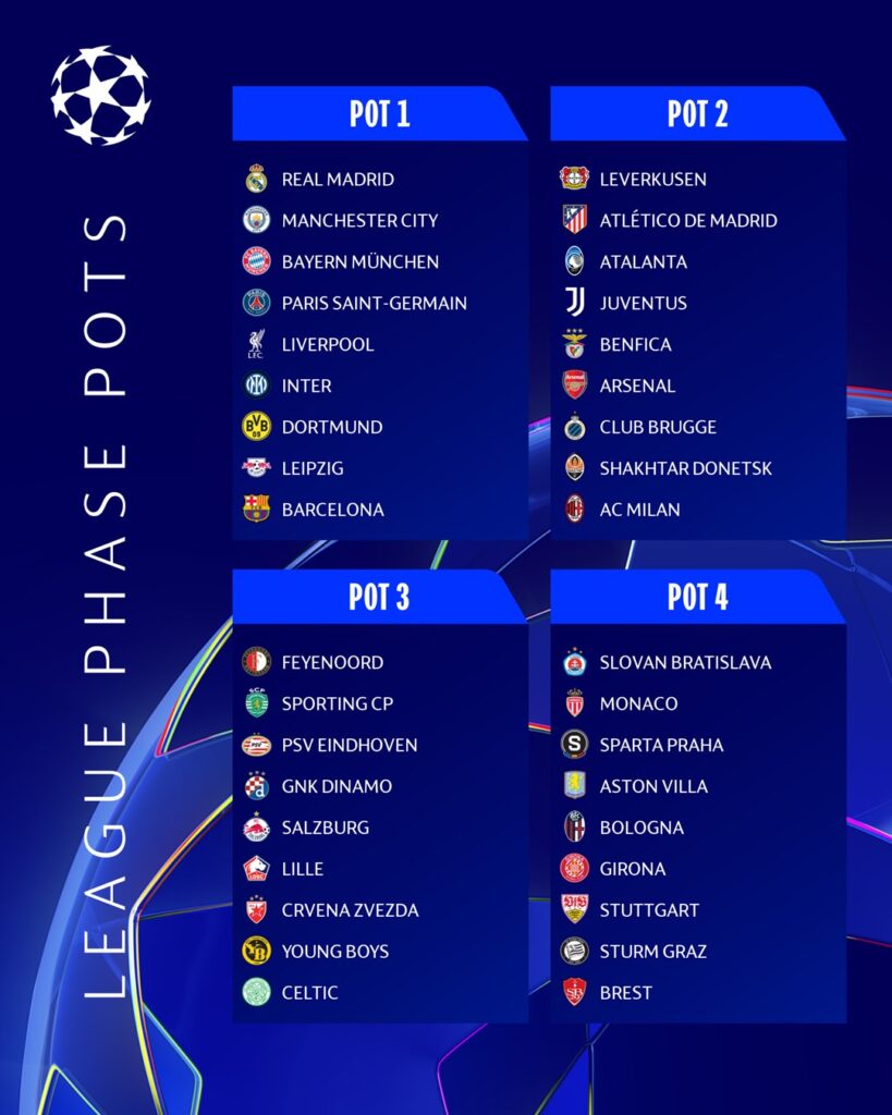 UEFA CLUB COMPETITIONS 2024/25 ONWARDS: NEW LEAGUE PHASE DRAW PROCEDURES EXPLAINED