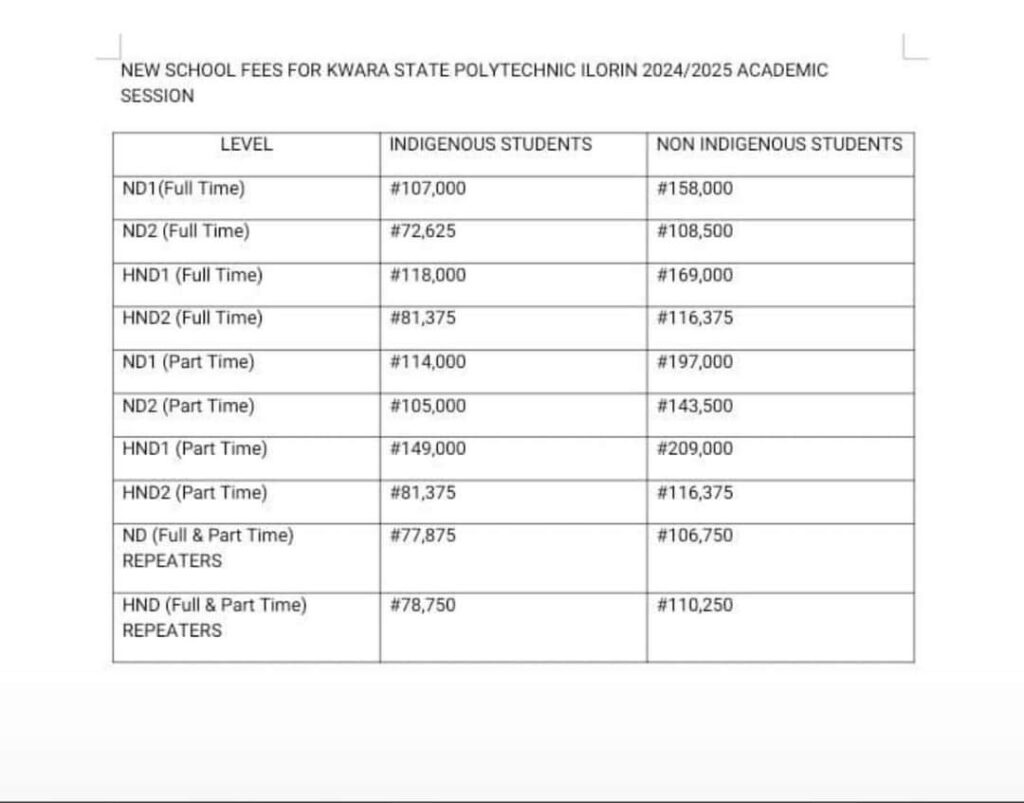Kwara State Polytechnic 2024/2025 school fees.