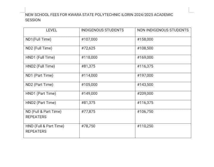 NAPS TOTALLY REJECTS KWARA STATE POLYTECHNIC’S PROPOSED TUITION FEES AND SUMMER PROGRAM FOR ND II ODFEL STUDENTS.