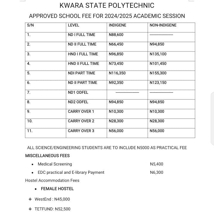 KWARA POLYTECHNIC APPROVED SCHOOL FEE FOR 2024/2025 ACADEMIC SESSION