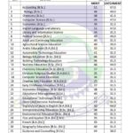Emmanuel Alayande University release 2024/2025 Admission cut off mark.