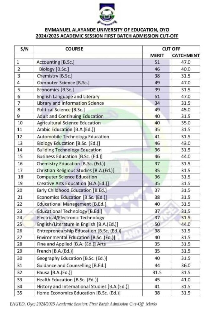 Emmanuel Alayande University release 2024/2025 Admission cut off mark.